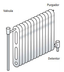 esquema de un tipo de radiador