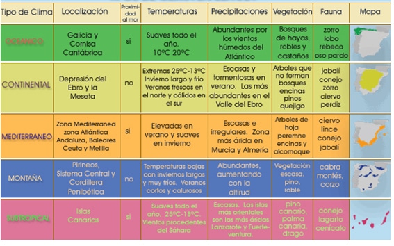 zonas climáticas España