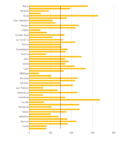 consumo medio calefacción