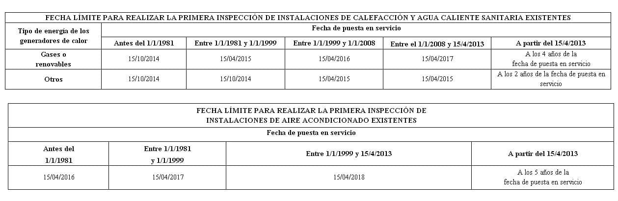 fecha inspecciones eficiencia energética