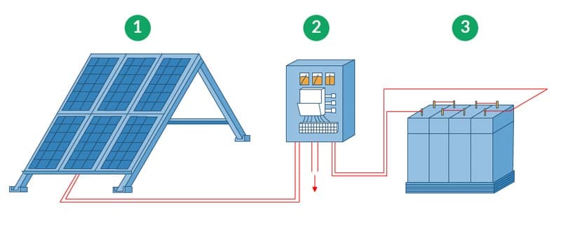 placas fotovoltaicas en viviendas Sistema fotovoltaico aislado