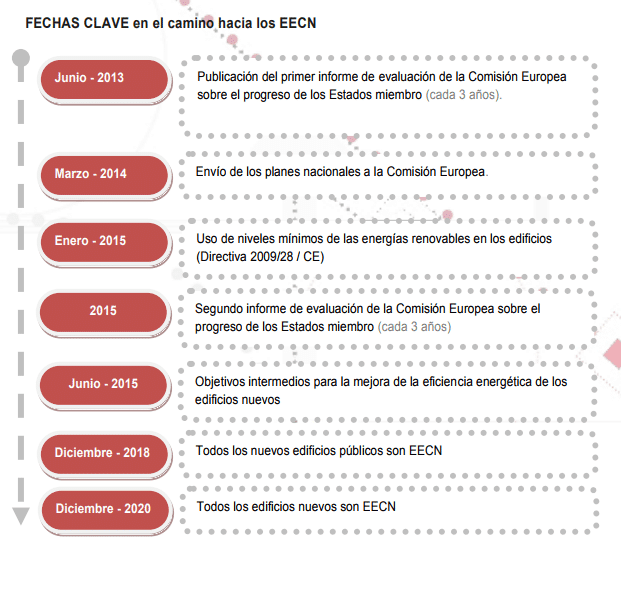 edificios eecn
