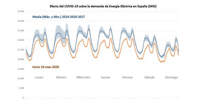 consumo electrico