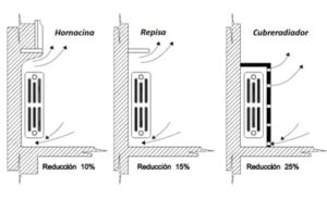 graficos obstaculos radiador