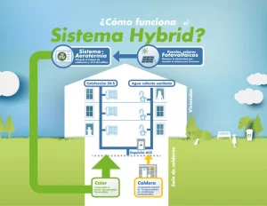 aerotermia Sistema-Hybrid